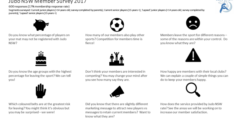 JudoNSW Member Survey Results: 2017